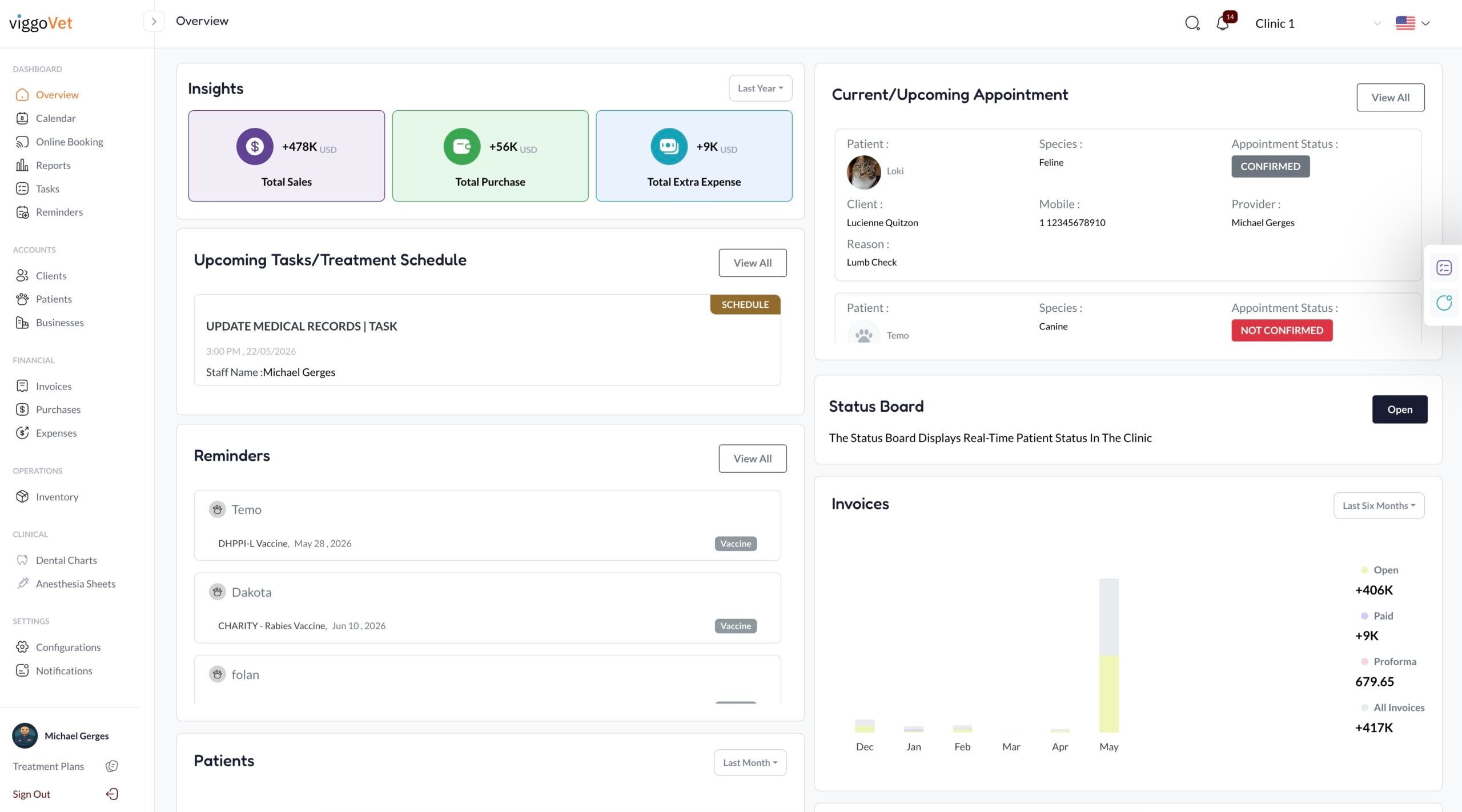 understanding-your-dashboard