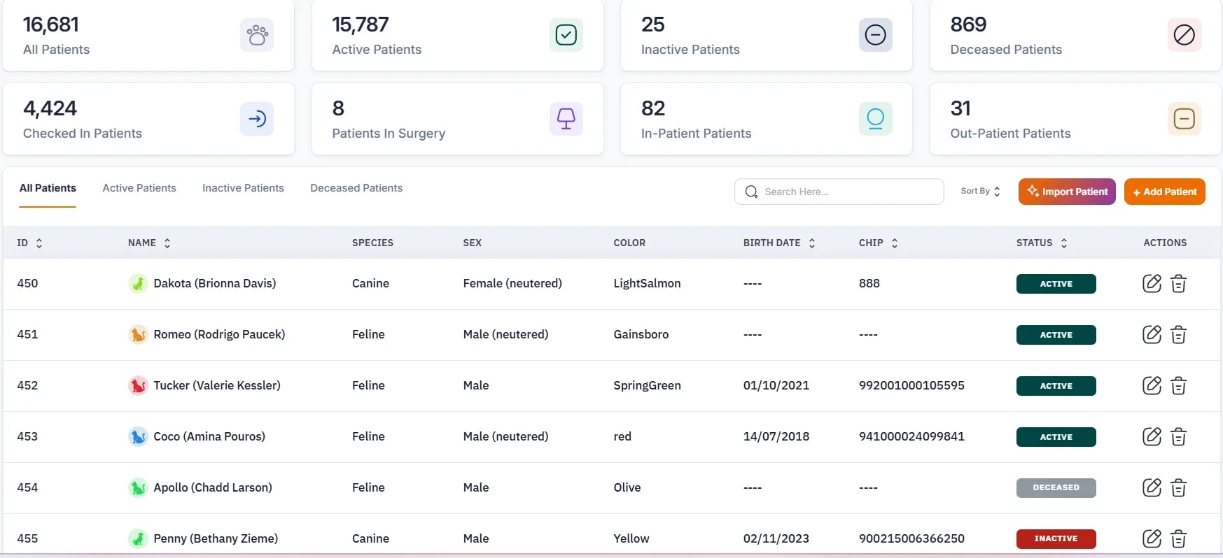 Searching for Clients and Patients, Patient list