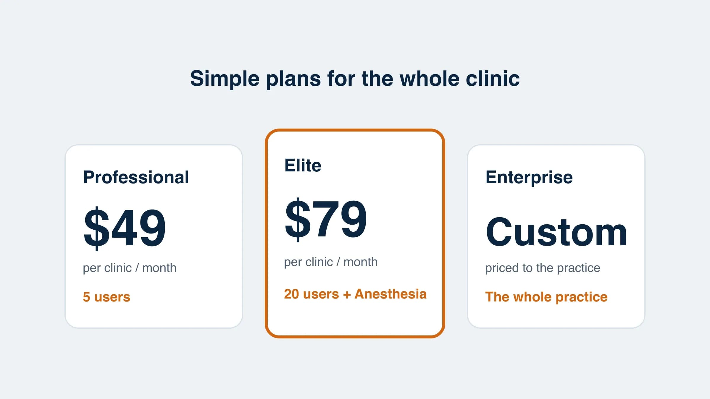 Introducing Professional, Elite and Enterprise