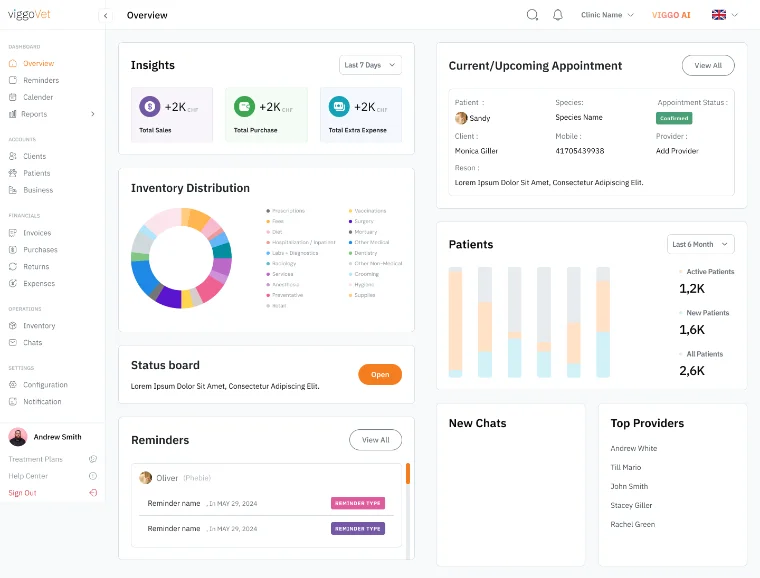viggoVet Dashboard